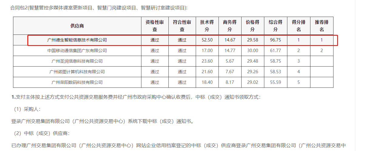 威尼斯国际威尼喜提大标！ 智慧校园一卡通，助力广州市技师学院校园信息化建设